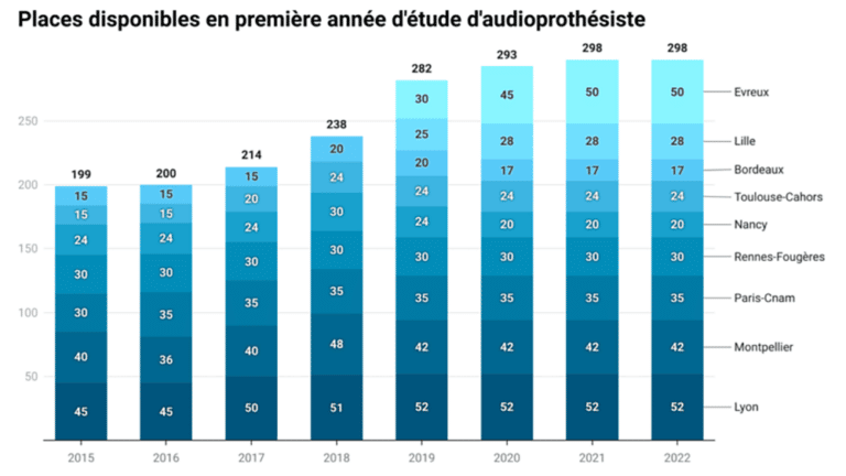 Audioinfos Infographie Nombre D Tudiants Par Cole D