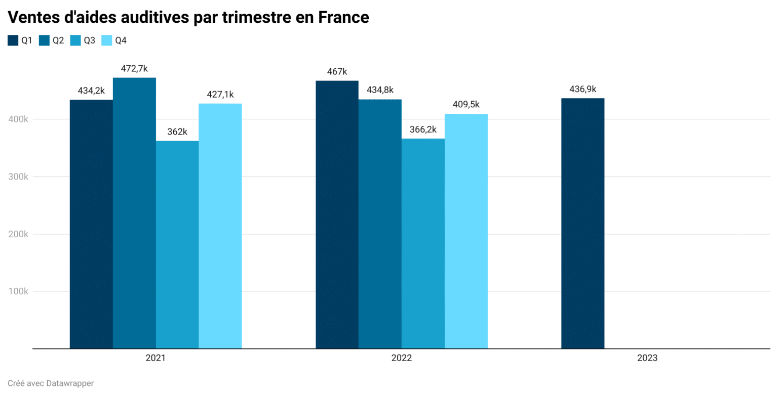 Audioinfos Le Snitem Publie Les Chiffres Des Ventes D